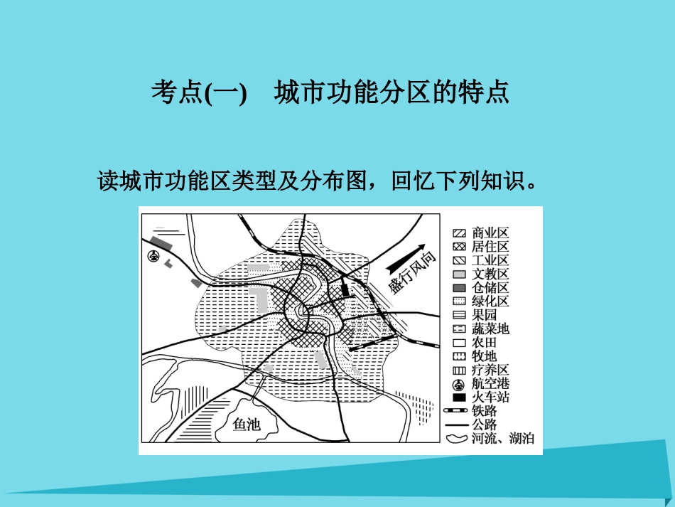 高三地理复习 第二部分 第二章 城市与地理环境 第一讲 城市空间结构课件_第2页