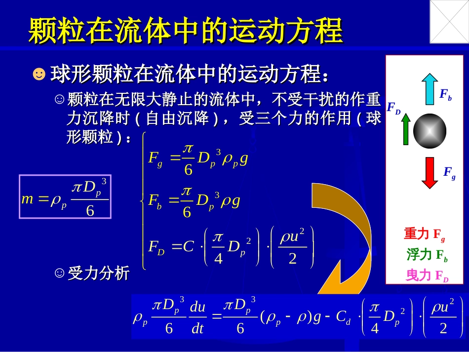 颗粒速度和阻力移液管粒度分析法[共54页]_第2页