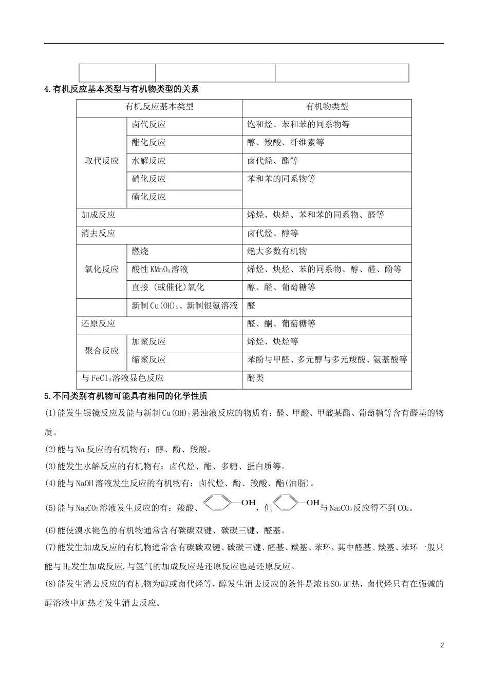 高三化学考点点点过有机反应类型选修_第2页