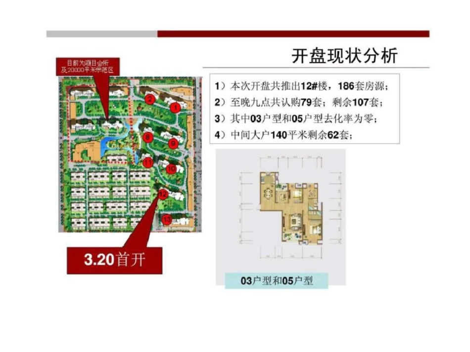 淮安融侨华府4月营销推广执行策略文档资料_第3页