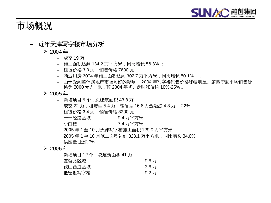 天津写字楼市场研究分析ppt 83页_第3页