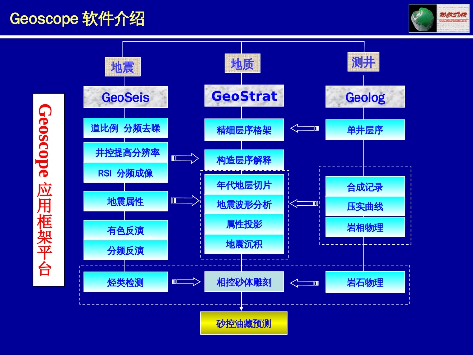 烃类检测技术new_第2页