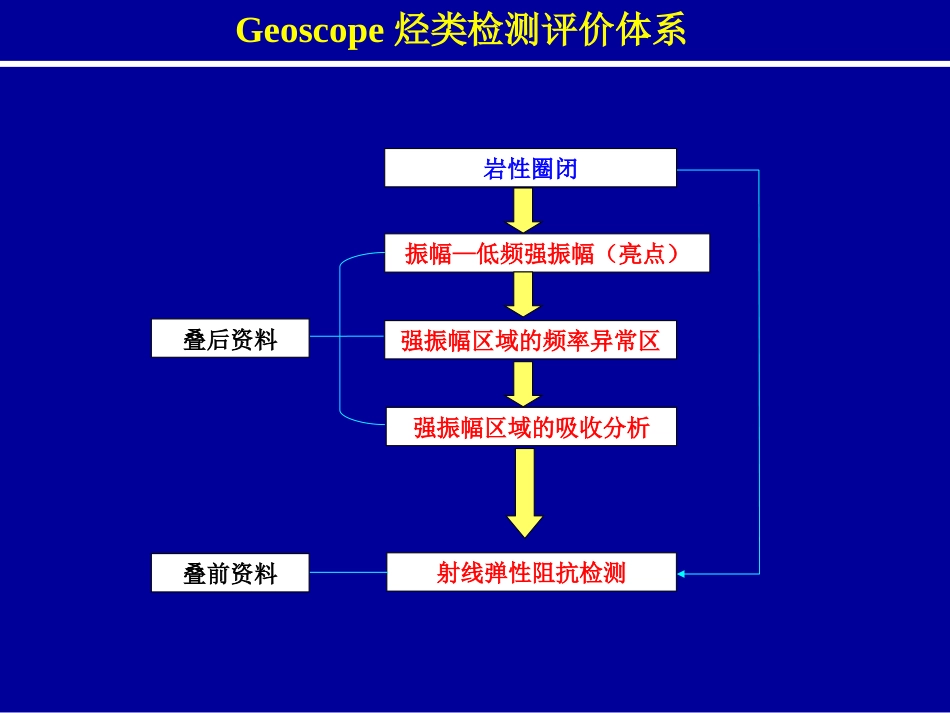 烃类检测技术new_第3页