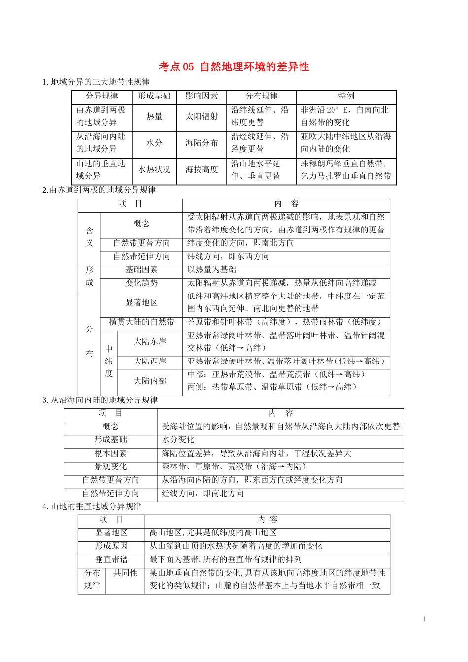 高三地理一轮复习最易错考点系列考点自然地理环境的差异性新人教_第1页