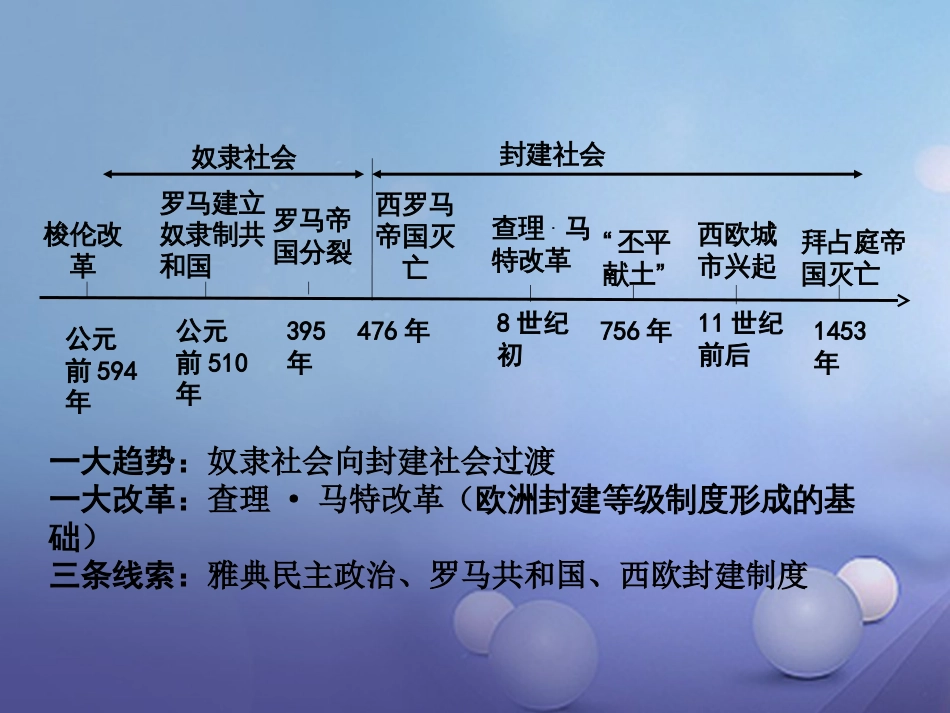 重庆市中考历史试题研究 第一部分 主题研究 模块四 世界古代史 主题三 古代欧洲文明课件_第2页