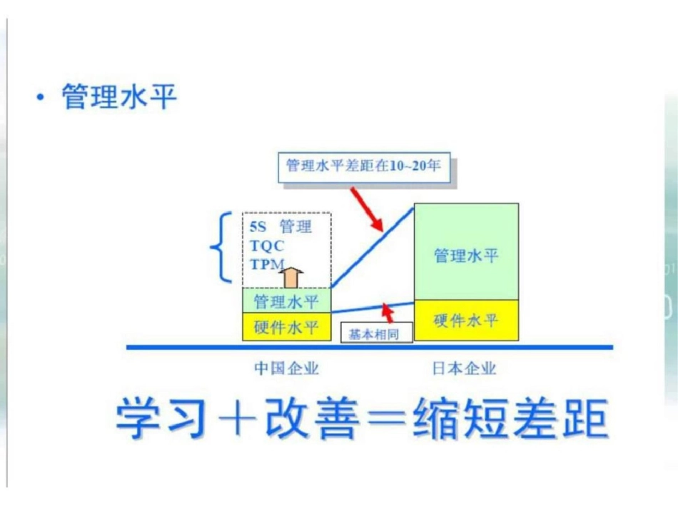 “6S”现场管理培训资料文档资料_第2页