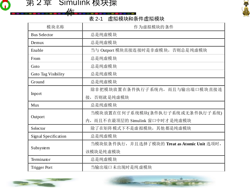 MatlabSimulink基本模块操作_第3页