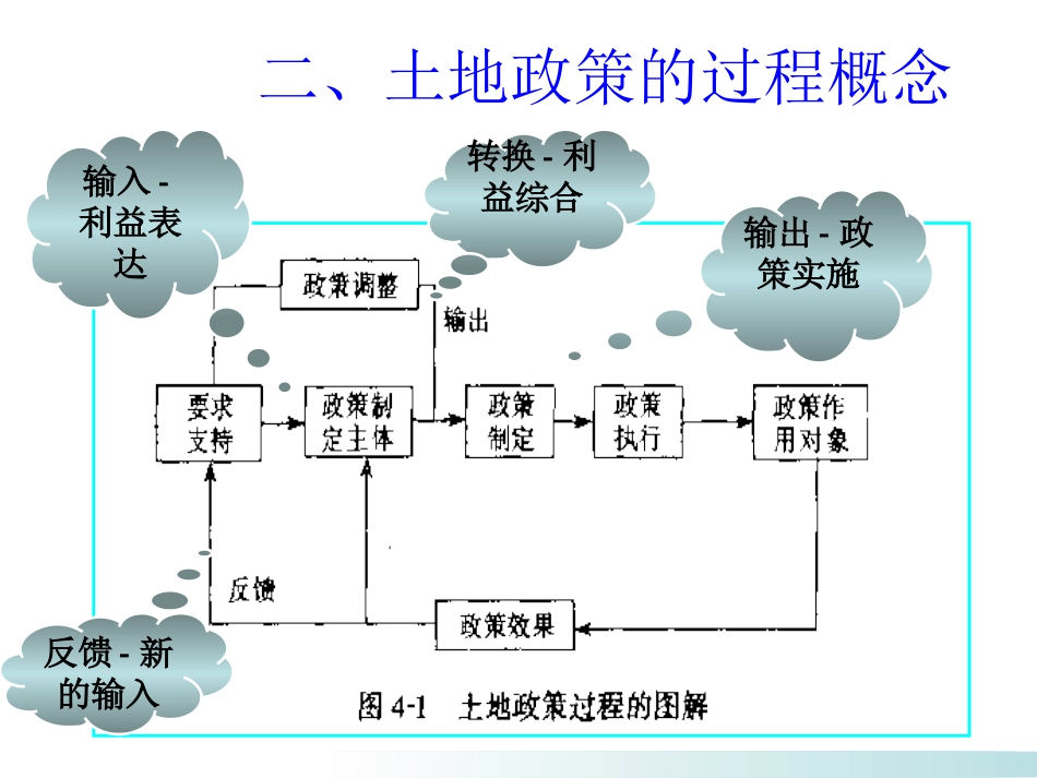 第四章 土地政策演变的一般规律[共24页]_第3页