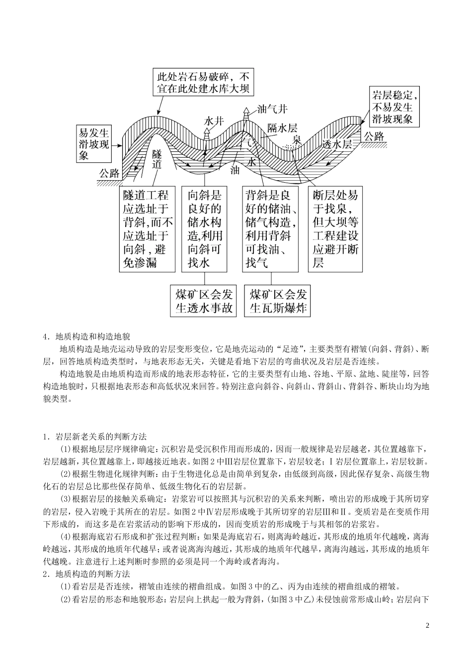 高三地理一轮复习最易错考点系列考点地质构造和构造地貌的判读与应用新人教_第2页