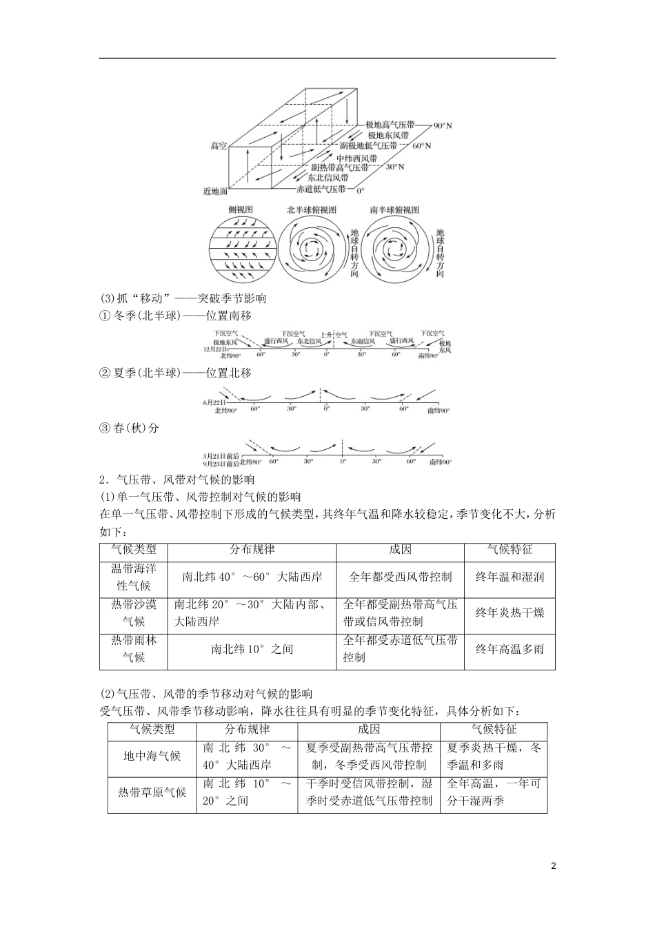 高三地理二轮专题复习专题三大气与水的运动规律微专题气候成因与特征学案新人教_第2页