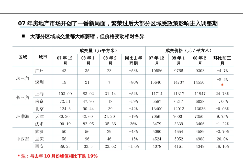 我国房地产市场发展走势研判ppt 45页_第3页