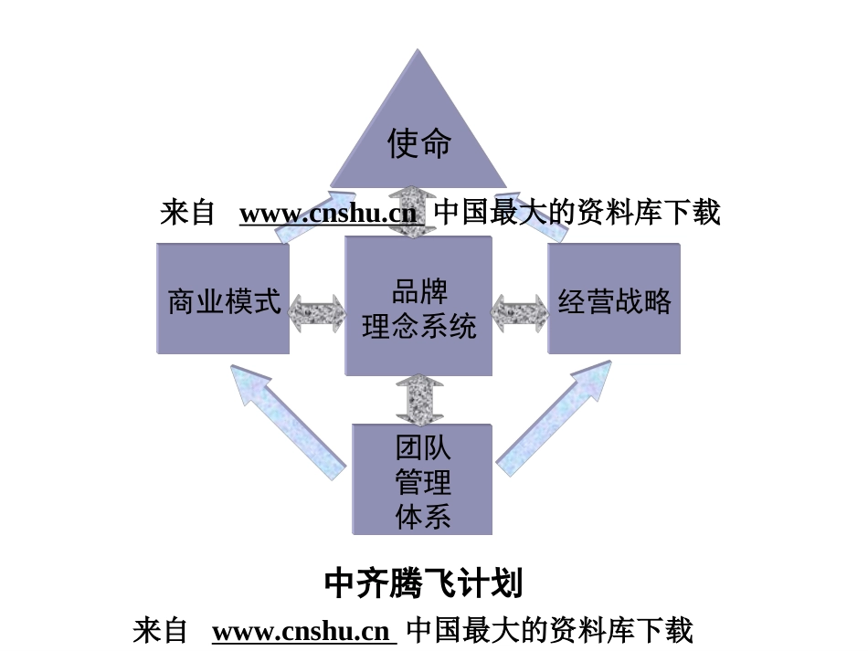 房地产标杆企业研究报告ppt 169页_第2页