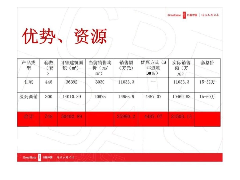 《三和国际医药城》全年度营销执行方案文档资料_第3页