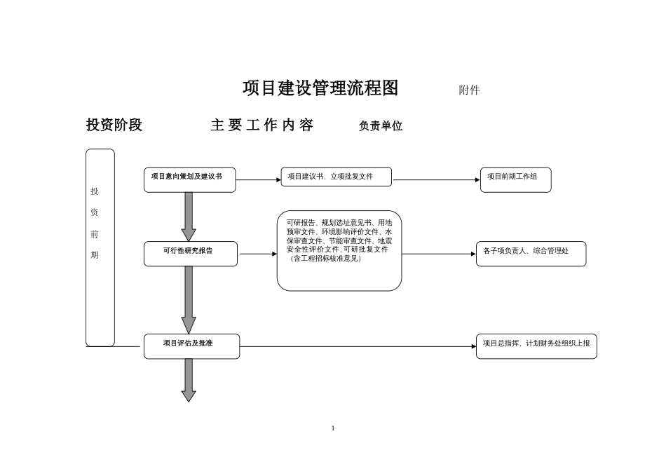 项目建设管理流程图[共5页]_第1页