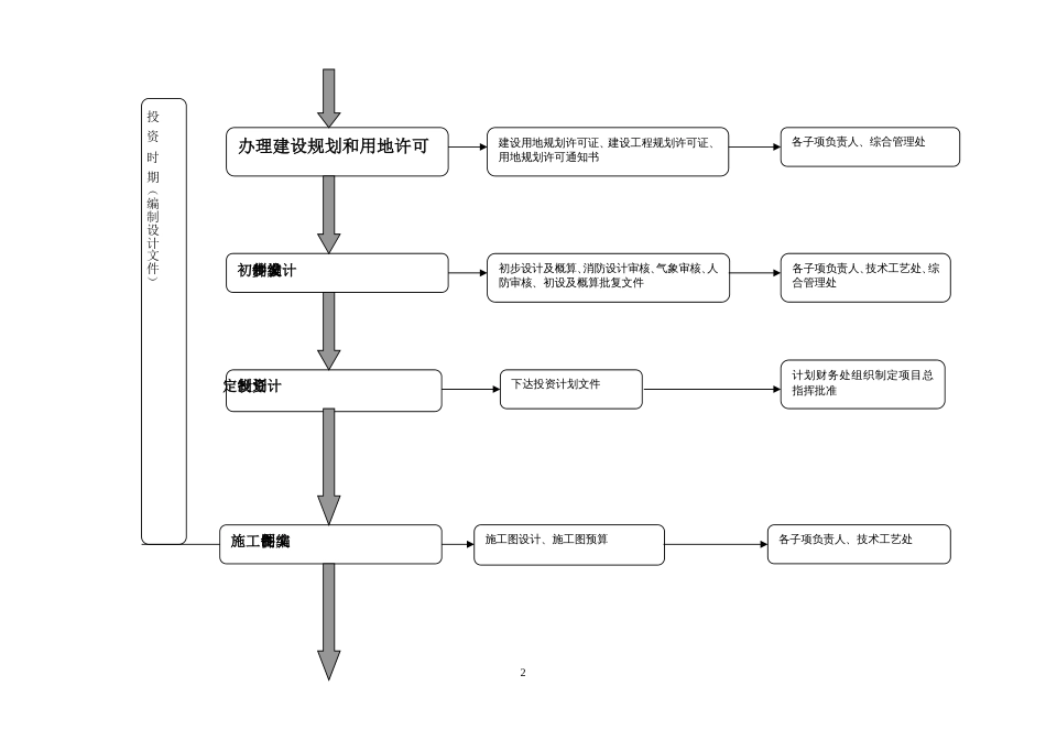 项目建设管理流程图[共5页]_第2页