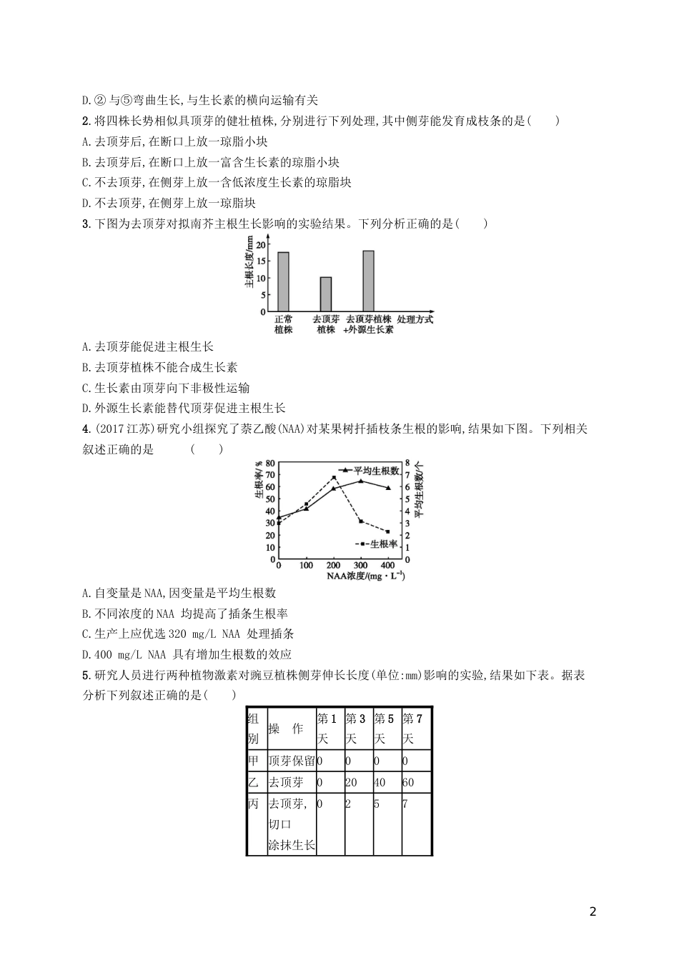 高三生物二轮复习专题能力训练十二专题五生命活动的调节专题训练新人教_第2页