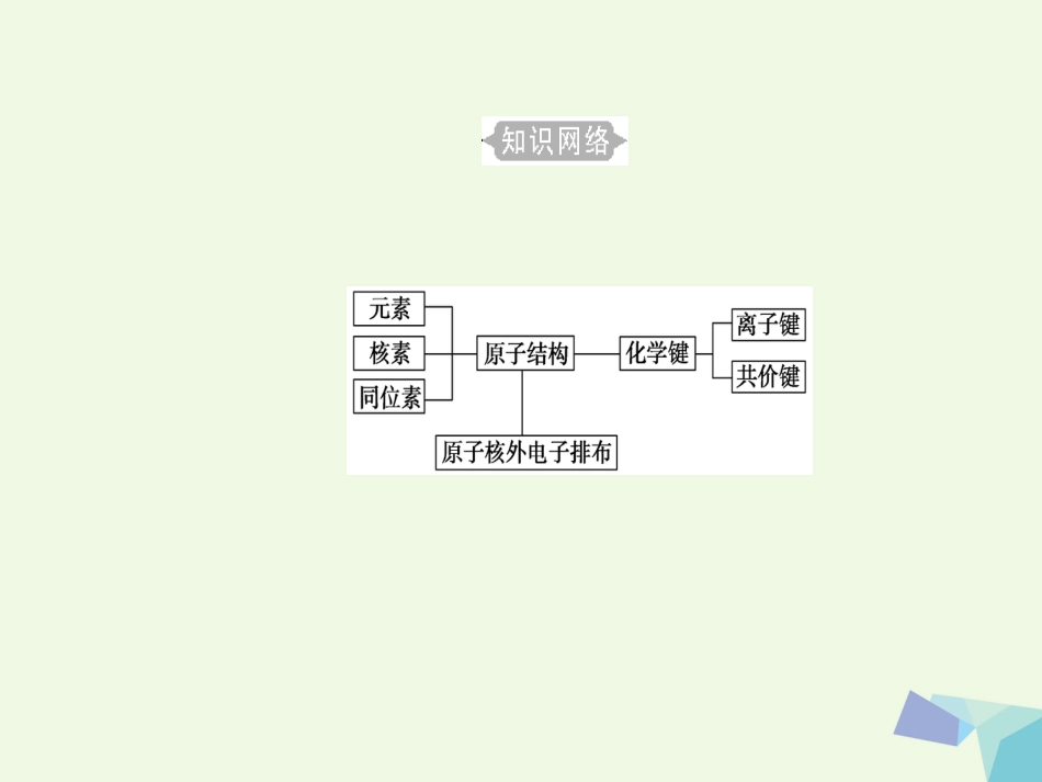 高三化学 第五章 专题十 原子结构 化学键 考点1 原子结构课件[共31页]_第3页