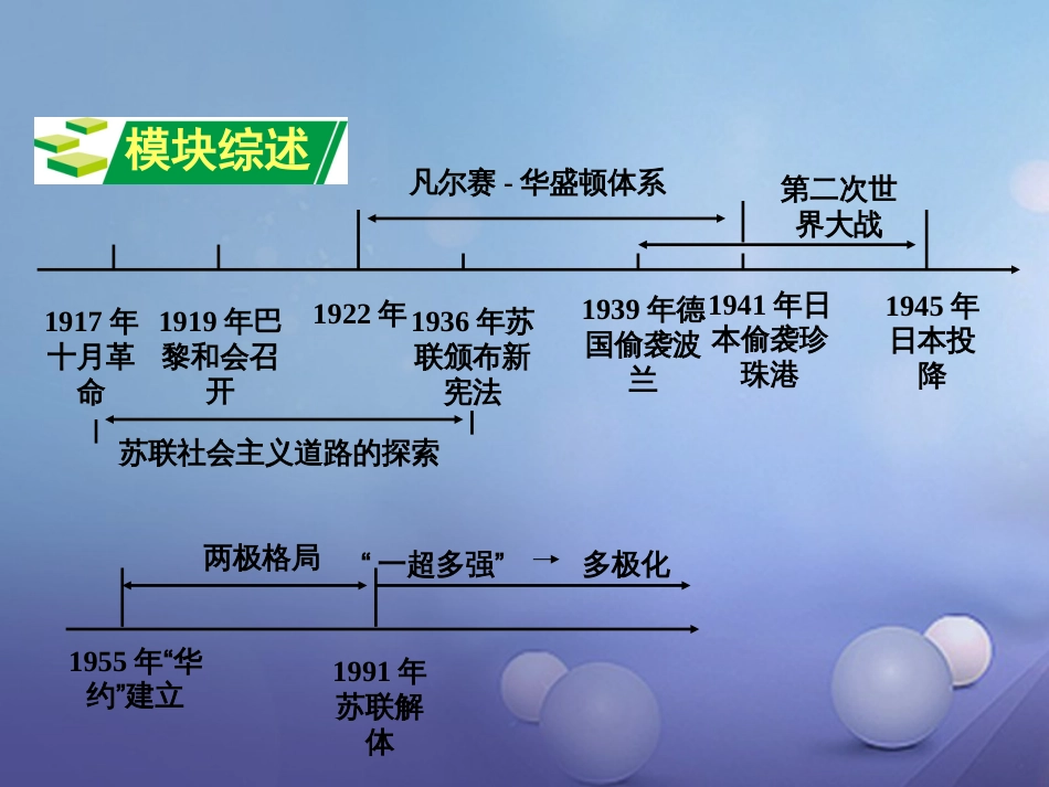 重庆市中考历史试题研究 第一部分 主题研究 模块六 世界现代史 主题一 苏联社会主义道路的探索课件_第2页