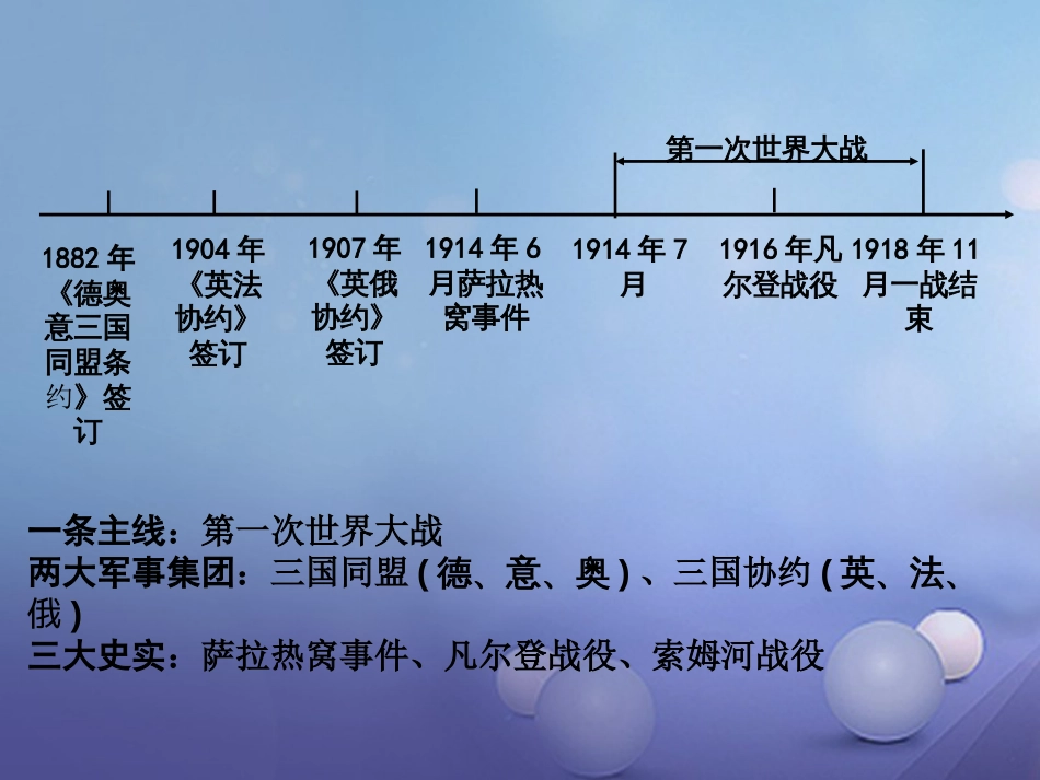 重庆市中考历史试题研究 第一部分 主题研究 模块五 世界近代史 主题五 第一次世界大战课件_第2页