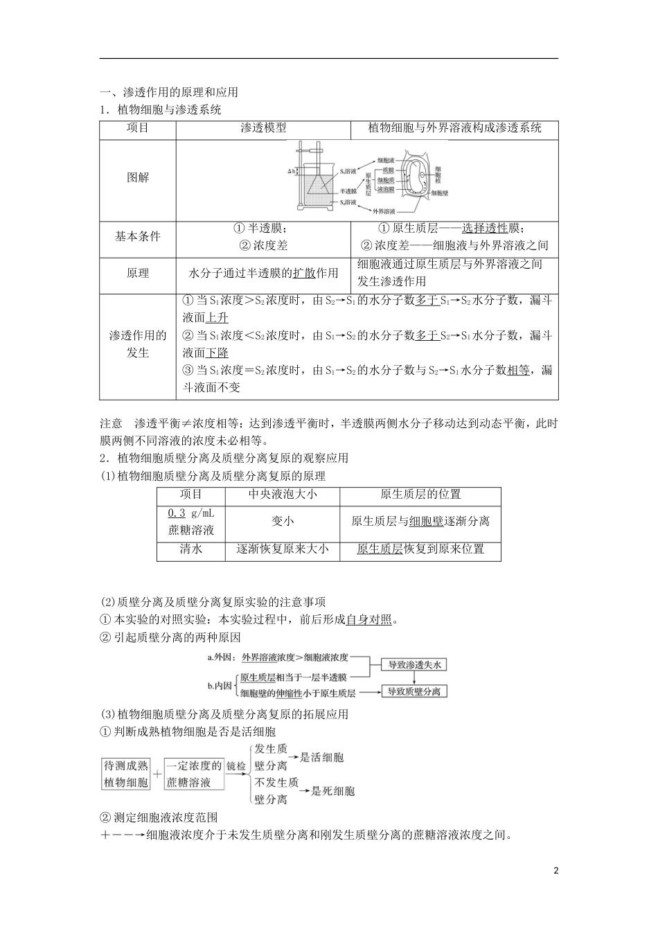 高三生物二轮专题复习专题二ATP酶与物质运输考点物质出入细胞的方式学案新人教_第2页