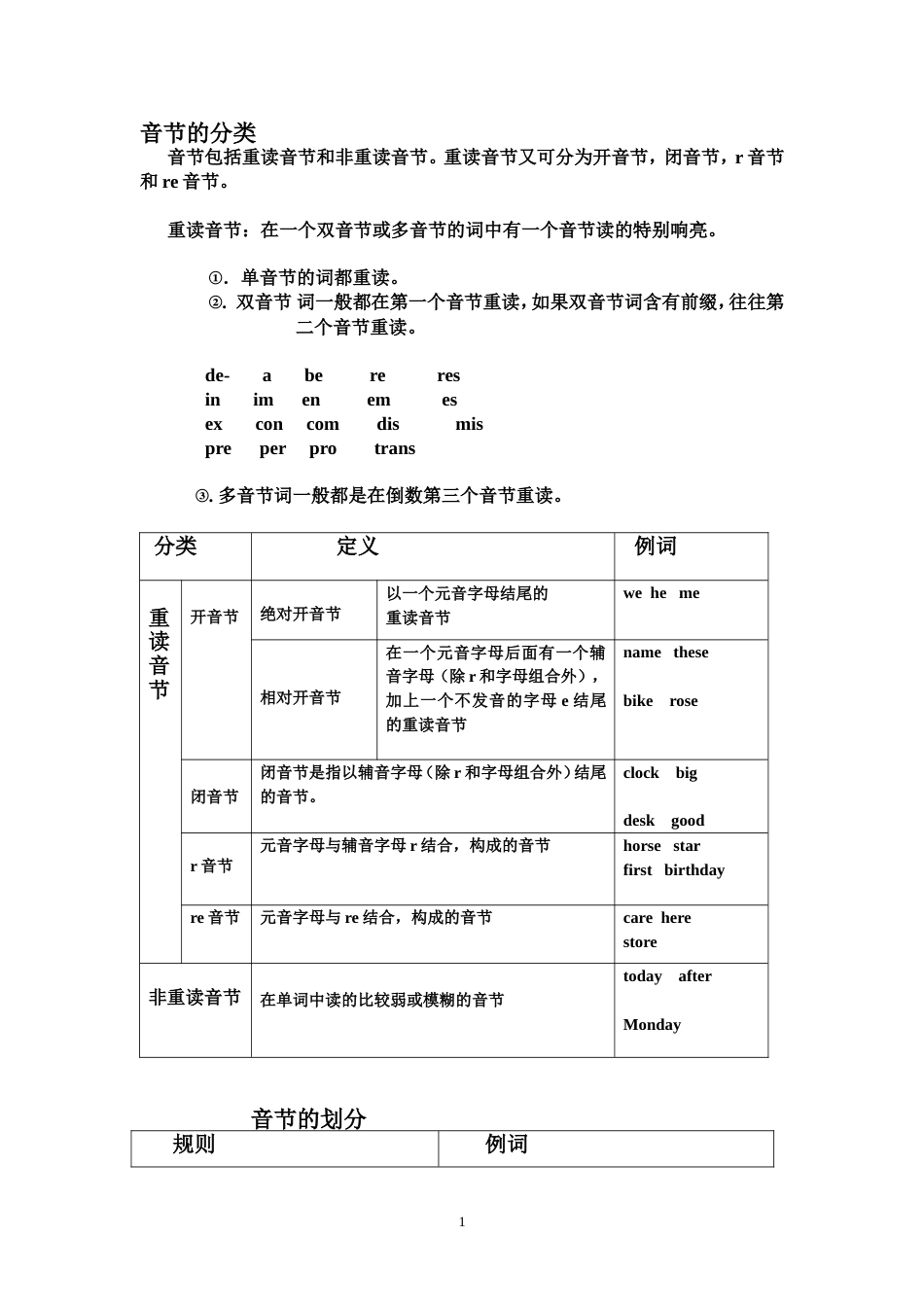 音节的分类[共15页]_第1页