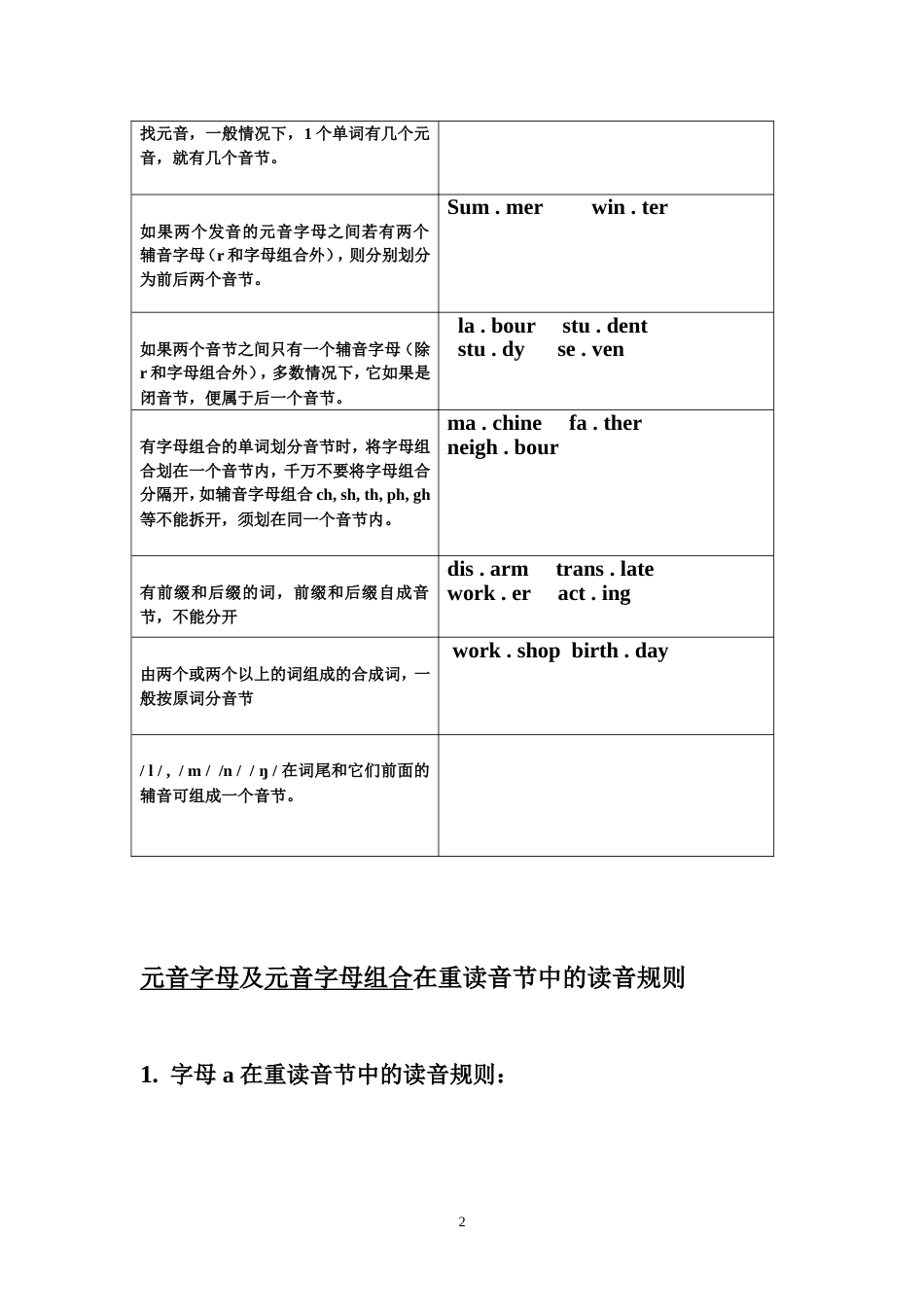 音节的分类[共15页]_第2页