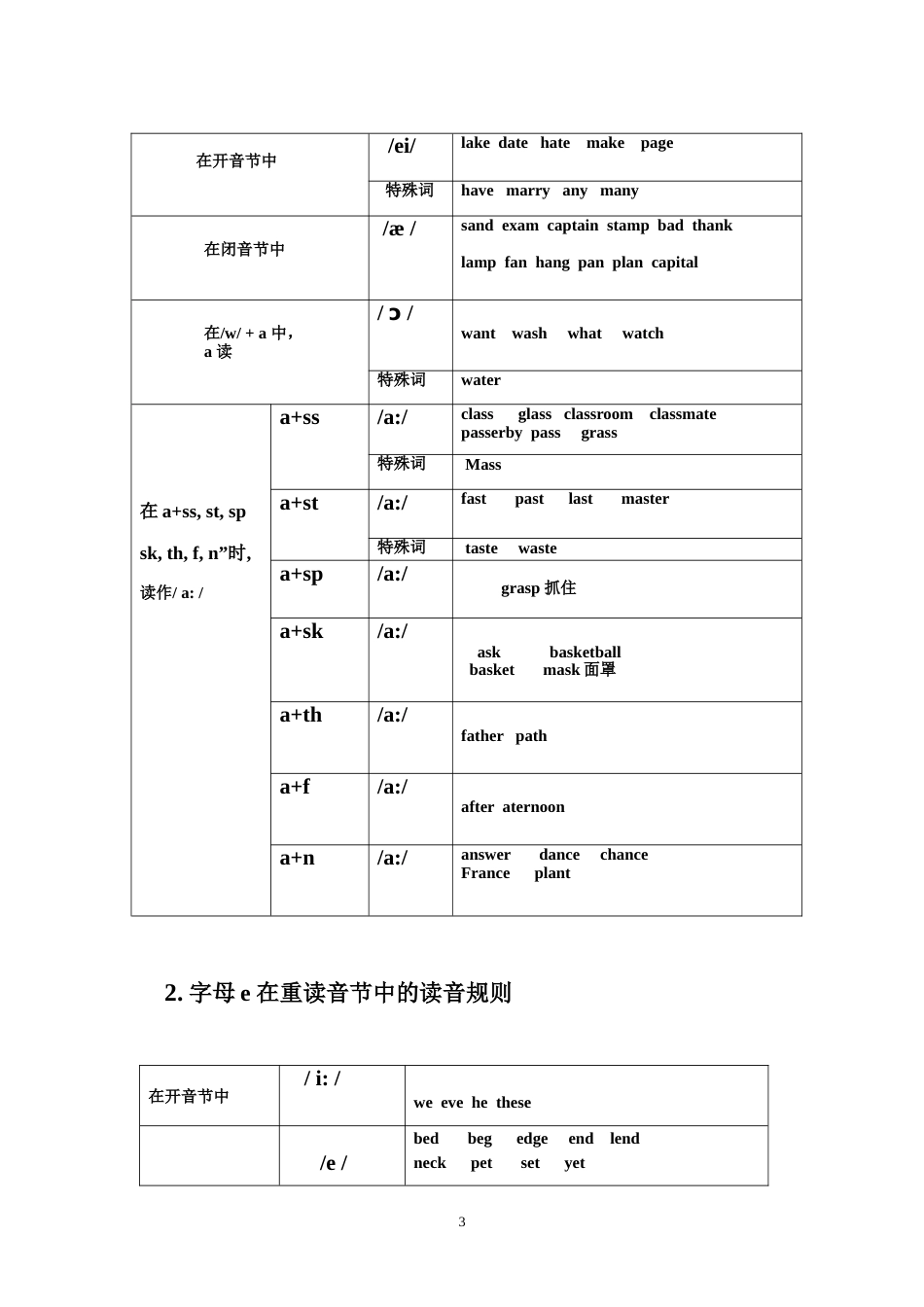 音节的分类[共15页]_第3页