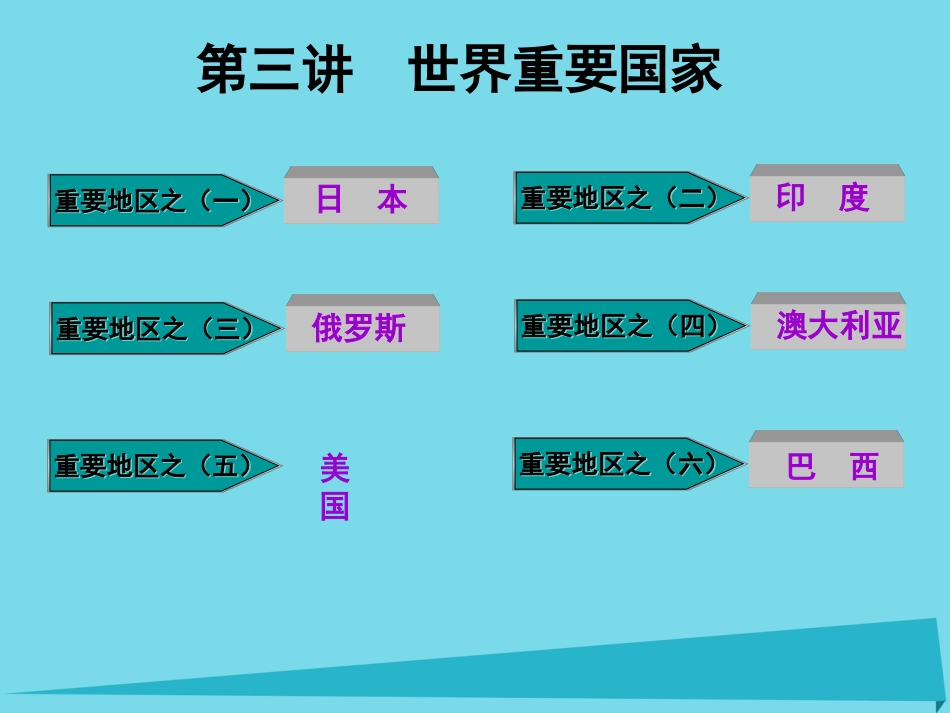 高三地理复习 第四部分 第一章 世界地理 第三讲 世界重要国家课件_第1页