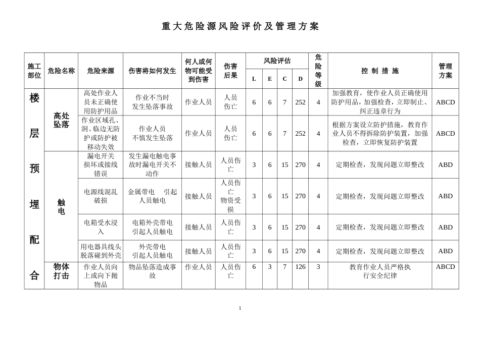 重大危险源清单及管理方案风险评价_第1页