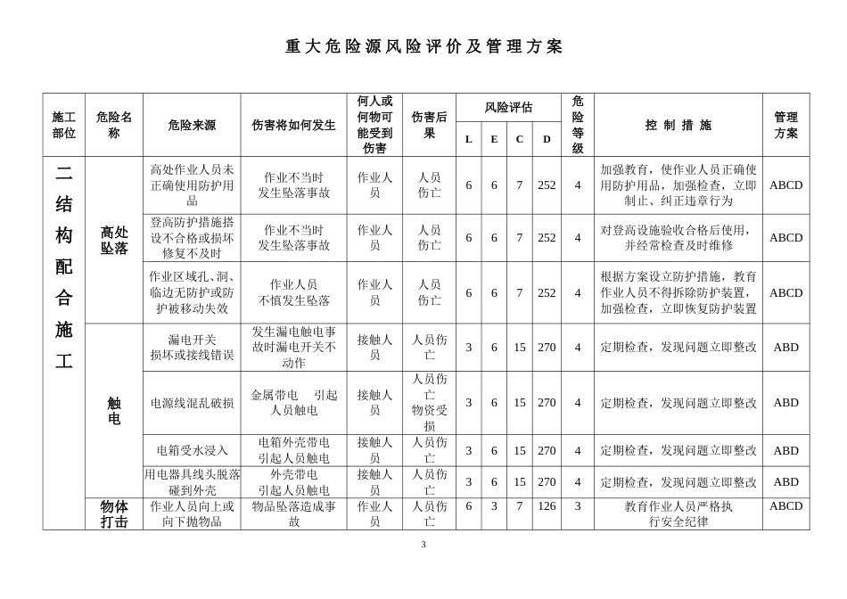 重大危险源清单及管理方案风险评价_第3页