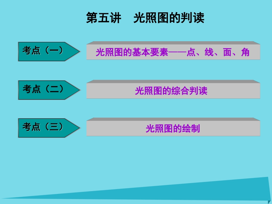 高三地理复习 第一部分 第一章 宇宙中的地球 第五讲 光照图的判读课件_第1页