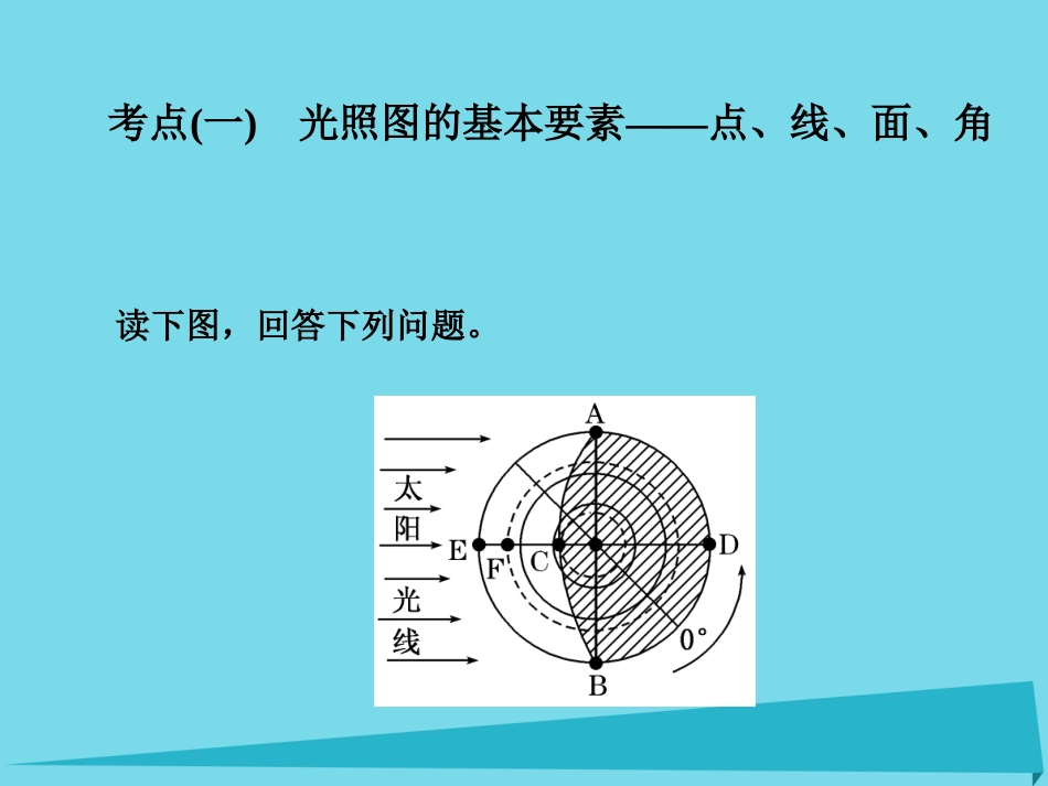 高三地理复习 第一部分 第一章 宇宙中的地球 第五讲 光照图的判读课件_第2页