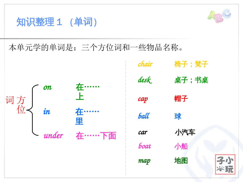 Unit4Whereismycar？人教版三年级PEP英语下册第四单元·单元复习、知识梳理、强化练习_第2页