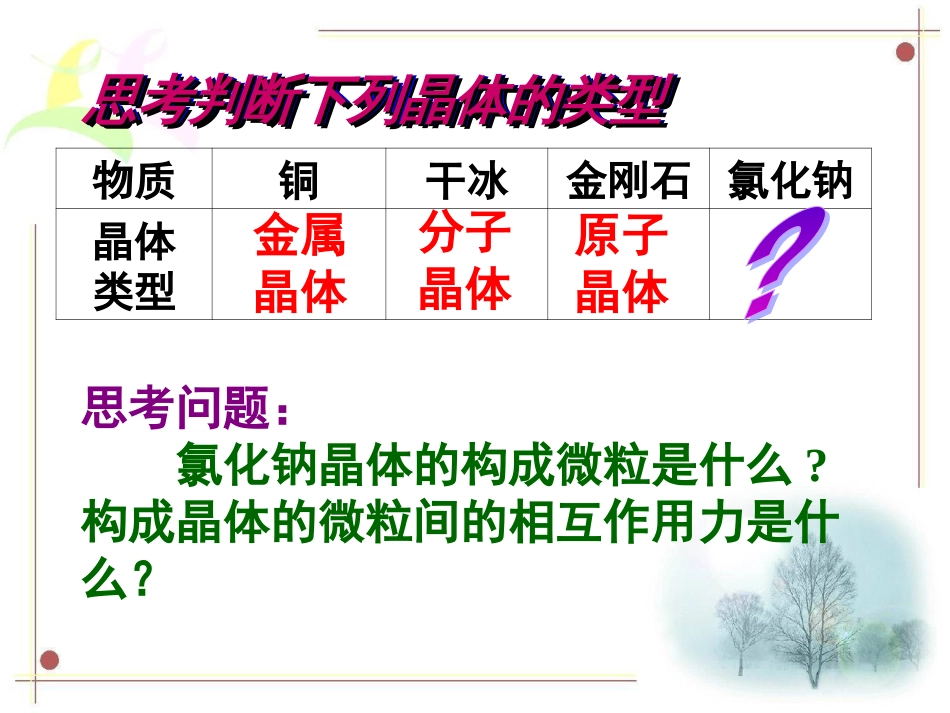 高中化学 第3章 物质的聚集状态与物质性质 3.2 离子晶体（第2课时）课件 鲁科版选修_第3页