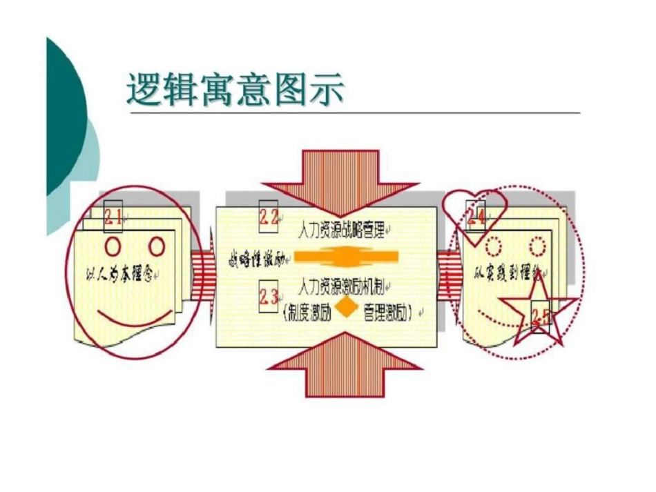 《人力资源》第2章：人力资源管理学基本原理文档资料_第2页