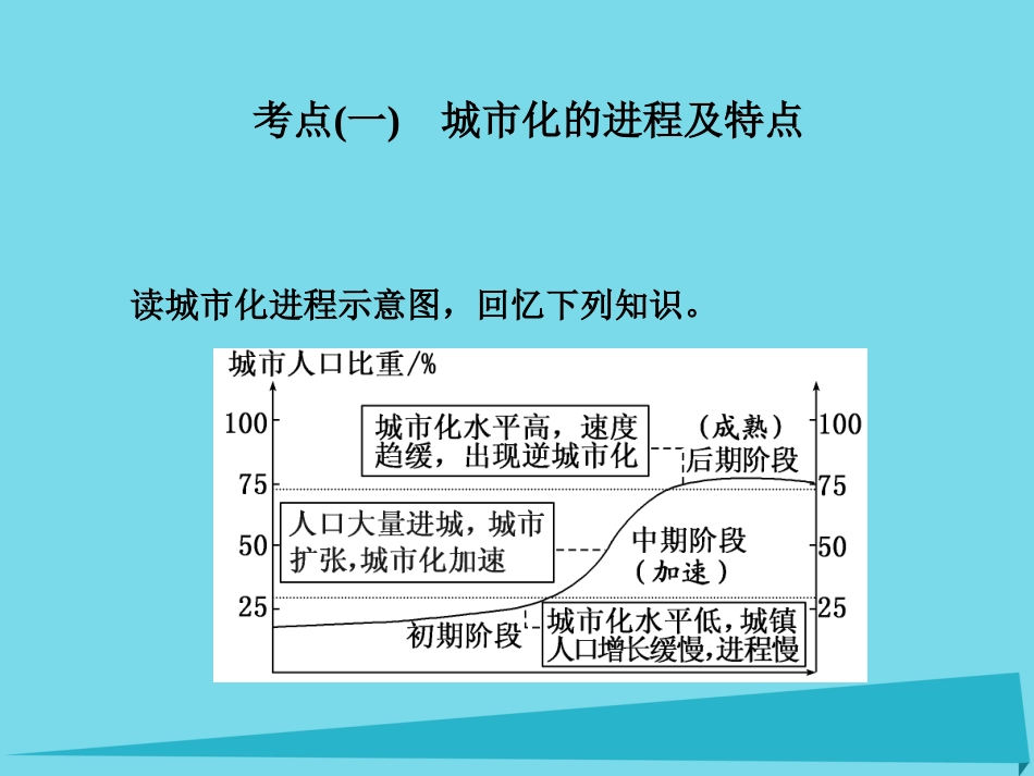 高三地理复习 第二部分 第二章 城市与地理环境 第三讲 城市化及其影响课件_第2页