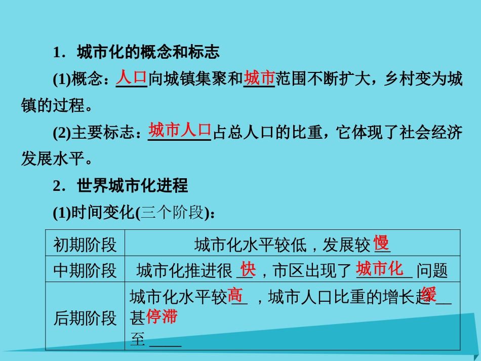 高三地理复习 第二部分 第二章 城市与地理环境 第三讲 城市化及其影响课件_第3页