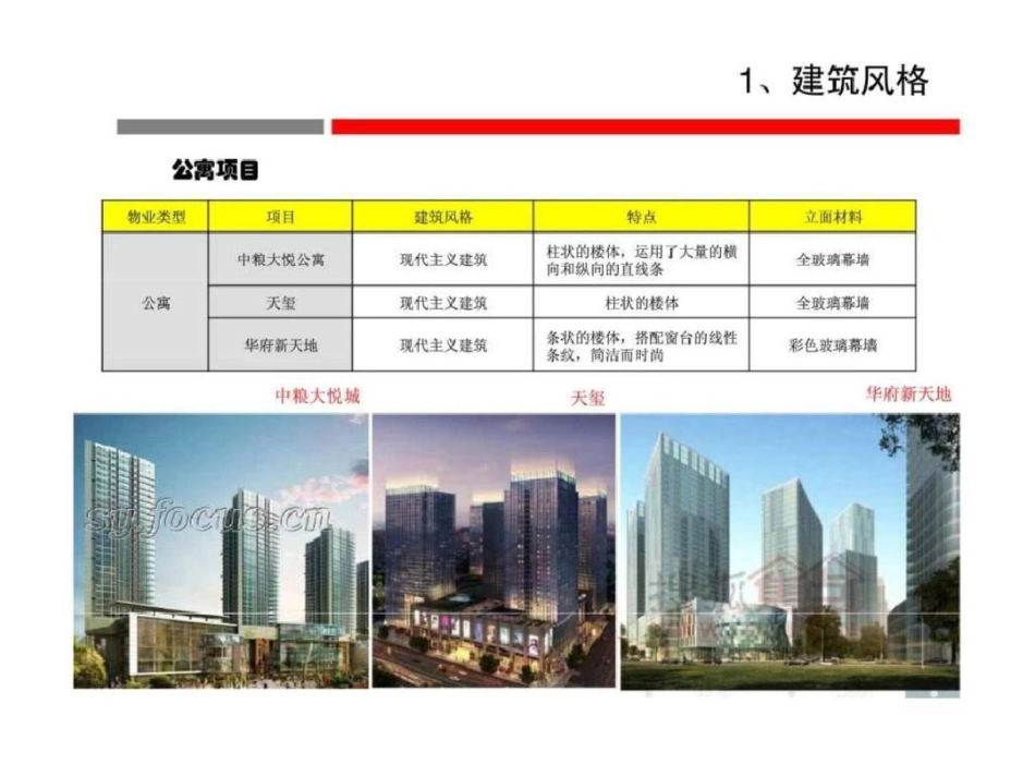 沈阳房地产市场高端居住物业产品价值研究2文档资料_第3页