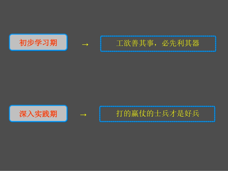 二手房培训教材PPT 65页_第2页