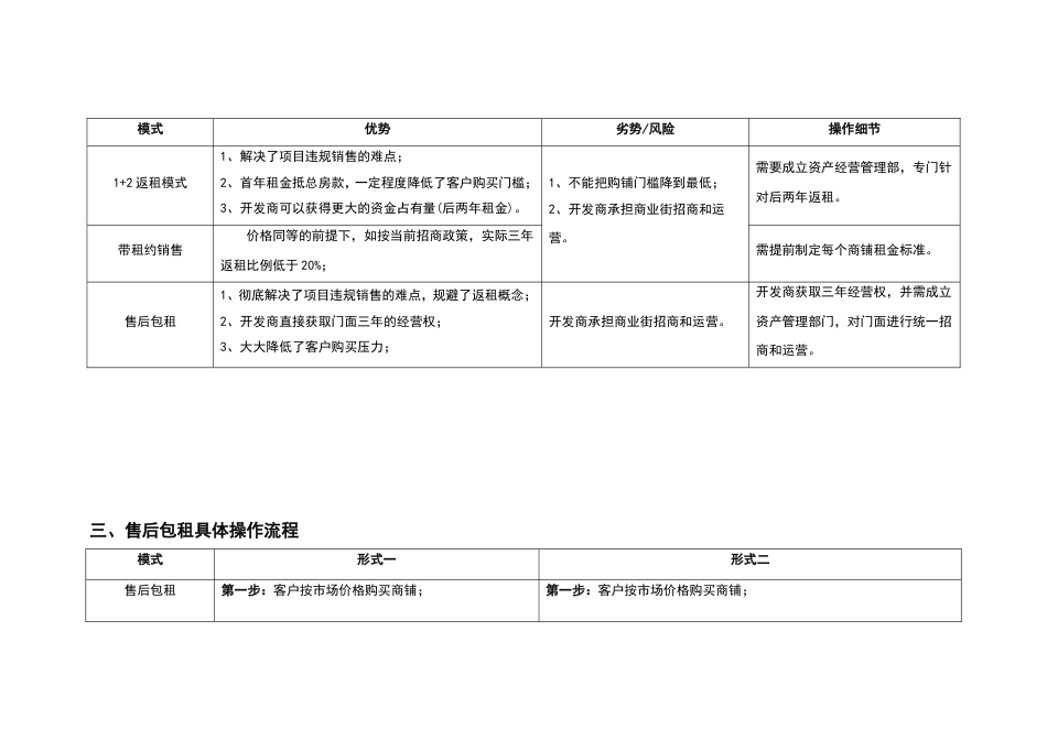 返租模式对比[共4页]_第2页