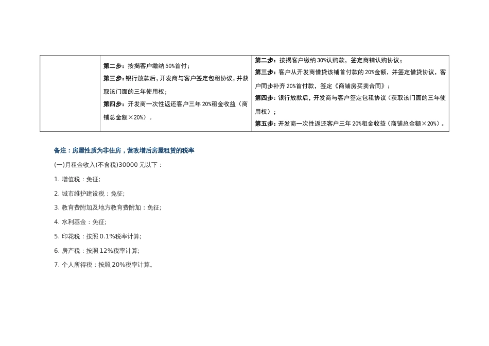 返租模式对比[共4页]_第3页