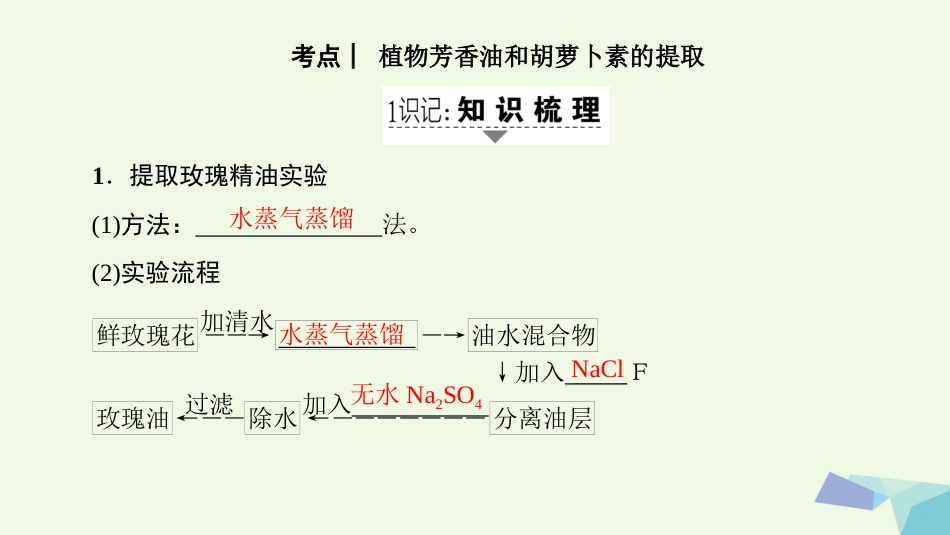 高三生物一轮复习 第3讲 植物有效成分的提取课件 新人教版选修_第2页