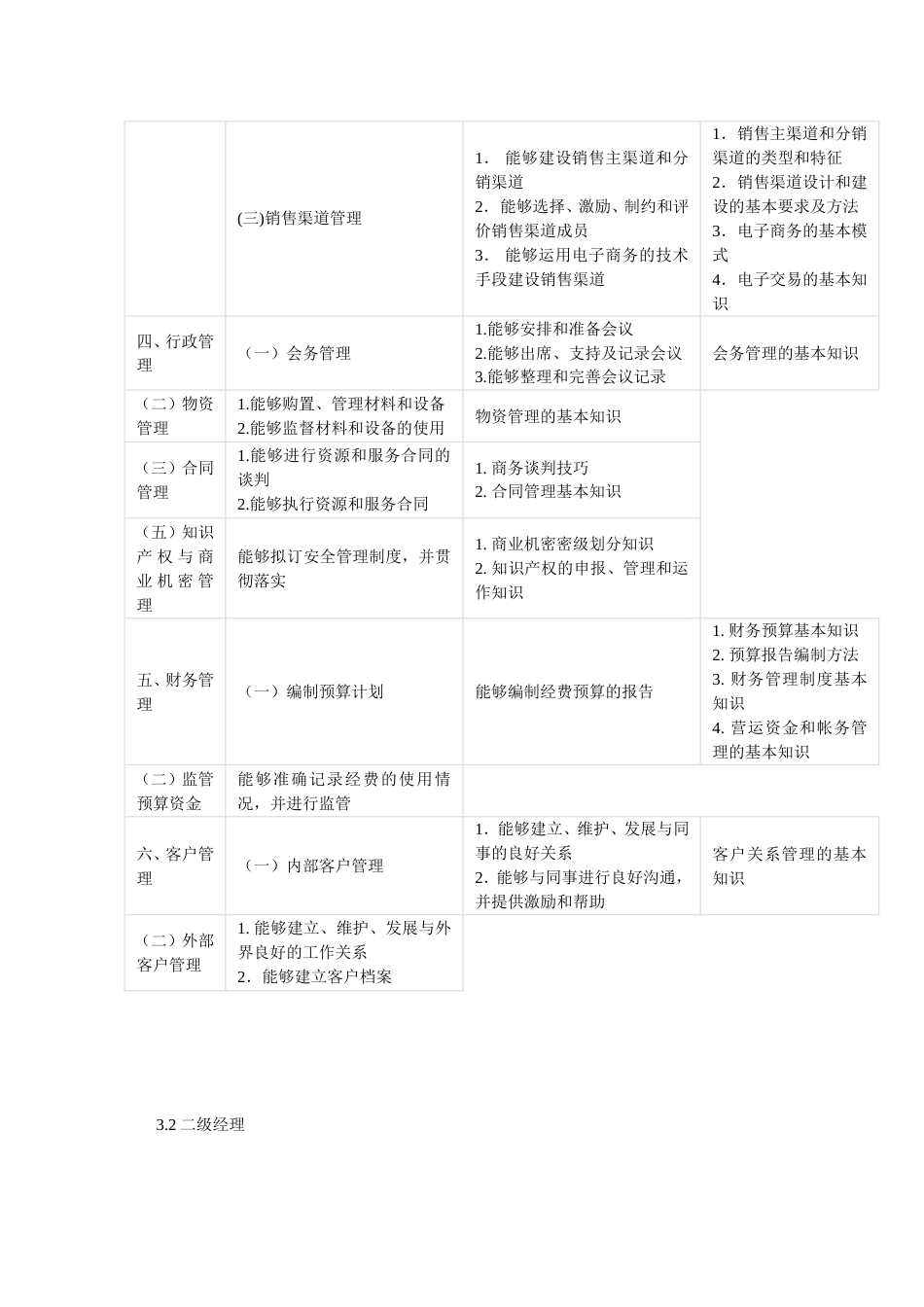 职业经理人职业标准[共7页]_第2页