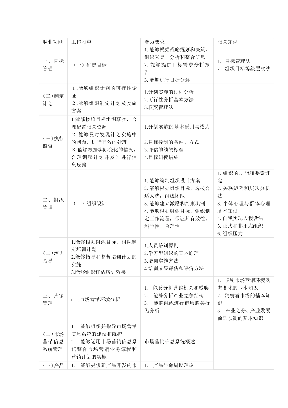 职业经理人职业标准[共7页]_第3页