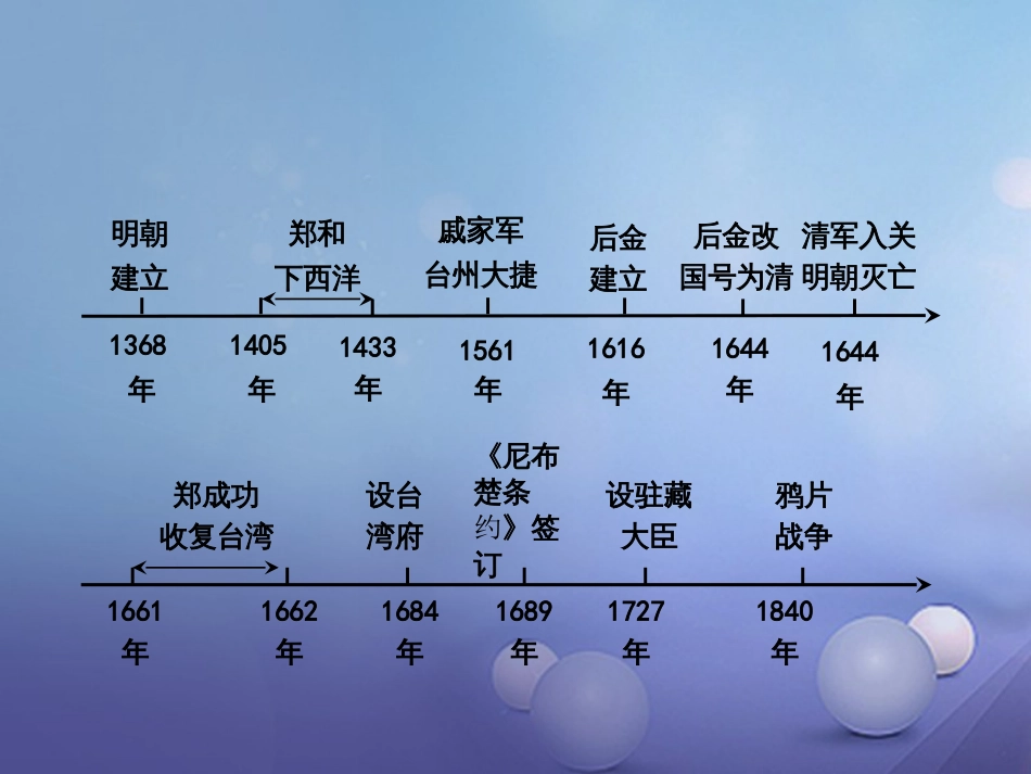 重庆市中考历史试题研究 第一部分 主题研究 模块一 中国古代史 主题八 统一的多民族国家的巩固和发展课件_第2页