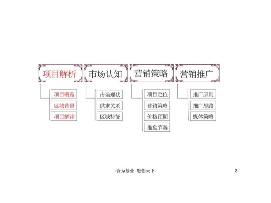 安阳市滑县振兴路项目营销策划方案文档资料20200621151342_第3页