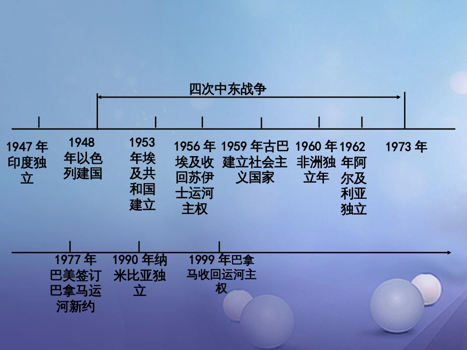 重庆市中考历史试题研究 第一部分 主题研究 模块六 世界现代史 主题五 亚非拉国家的独立和振兴课件_第2页