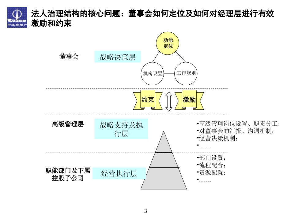 房地产企业法人治理结构设计ppt 49页_第3页