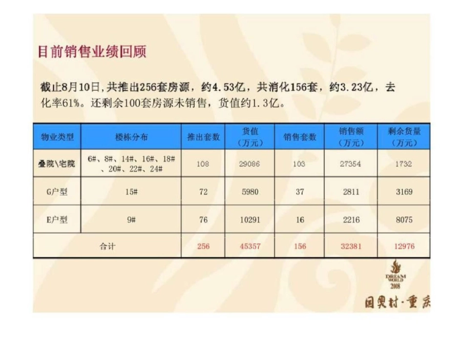 重庆国奥村下半年营销工作计划文档资料_第3页