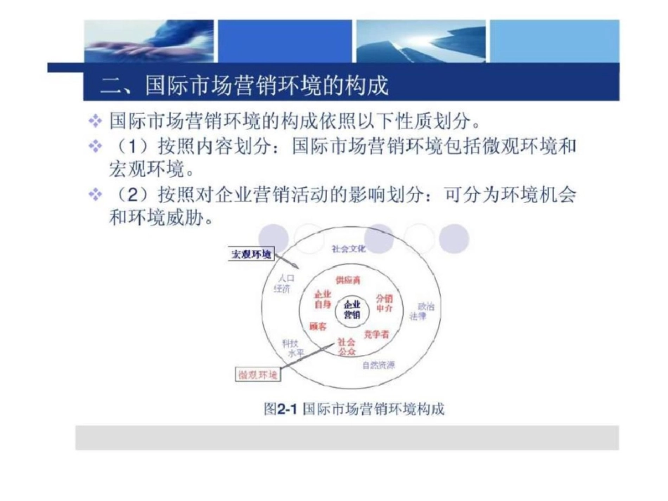 《国际市场营销》第二章：国际营销环境分析上文档资料_第2页